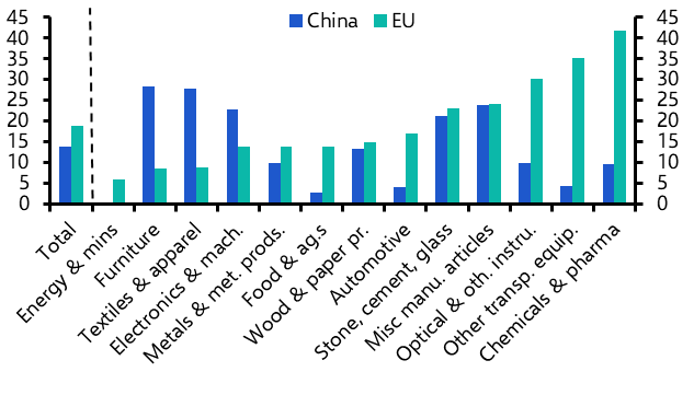 Europe Weekly: Is the EU at back of the queue for a trade “deal”? 
