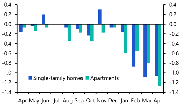 Canada Weekly: Housing market weakness becomes harder to ignore
