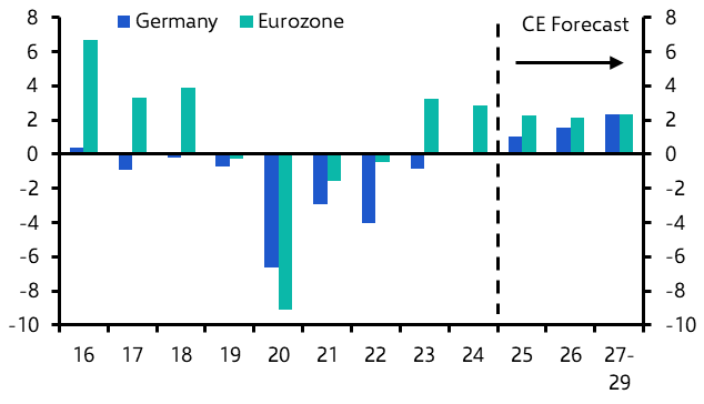 Is German retail making a comeback?
