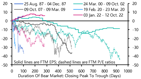 Did the stock market just send another false recession signal?
