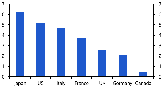 Fiscal constraints working against the green transition
