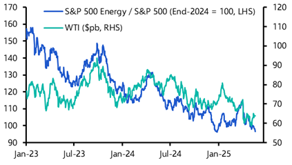 US equity and bond markets to keep ignoring oil
