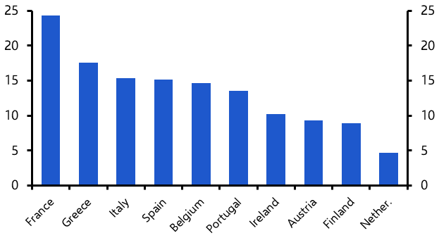 Political uncertainty to keep euro-zone spreads higher
