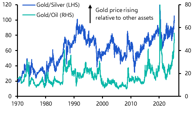 What do price ratios tell us about the value of gold?
