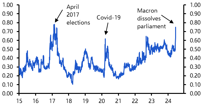 Political uncertainty to hit French property values
