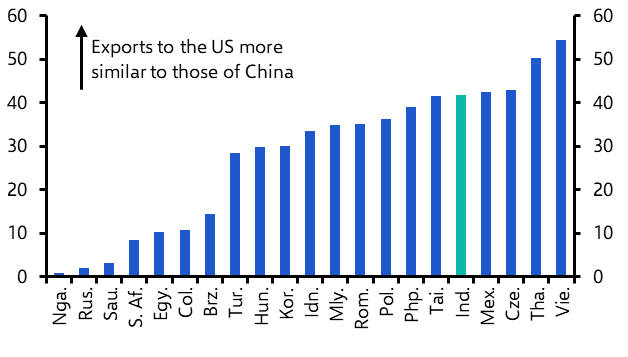 India Weekly: Exporters could fill some of China&#039;s void
