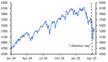Would an equity crash spell disaster for the economy?
