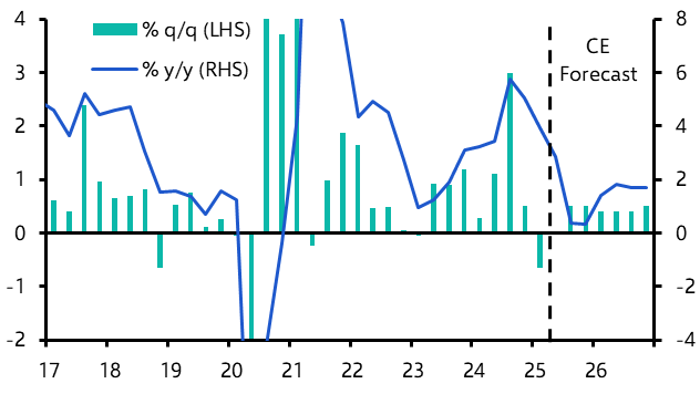 Asia Weekly: MAS and CBSL to loosen monetary policy further 
