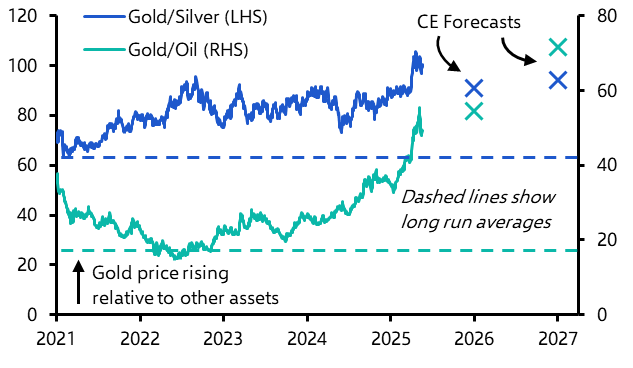 Commodities Weekly: $175 billion of bullion?; Kazakhstan is sorry not sorry  
