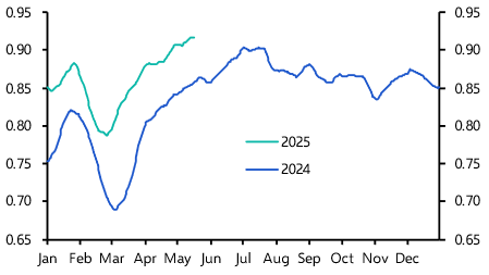 China Weekly: Exports still holding up, but online retailers under fire 
