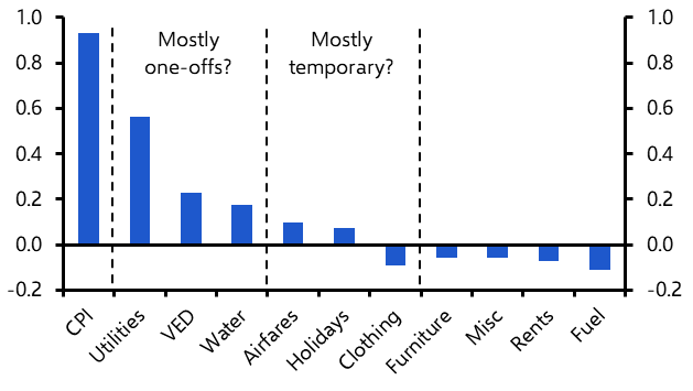 UK Weekly: Inflation higher for longer; further tax rises incoming
