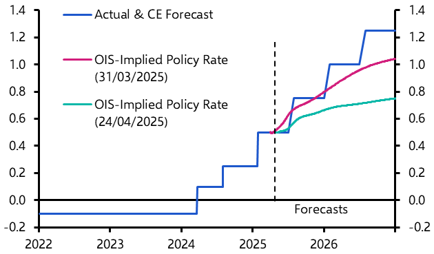 Bank of Japan will hike again in July
