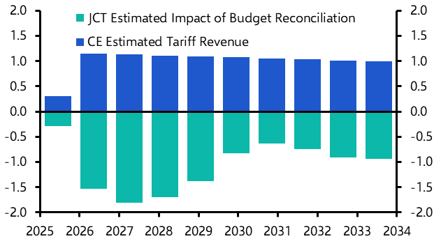 Fiscal package moves to the Senate
