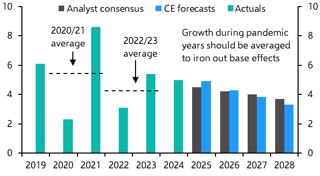 How will Australia weather the China slowdown? 

