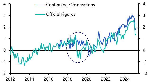 Wage growth stronger than official data suggest
