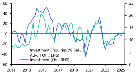 RICS survey points to a subdued UK commercial property recovery
