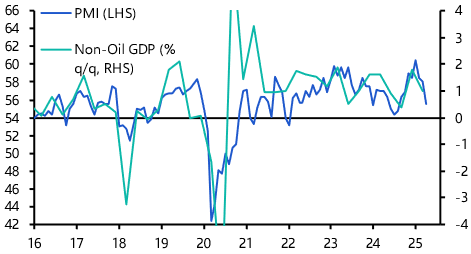 Slowdown in Saudi’s non-oil sector only just starting
