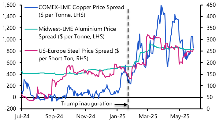Commodities in an age of tariffs
