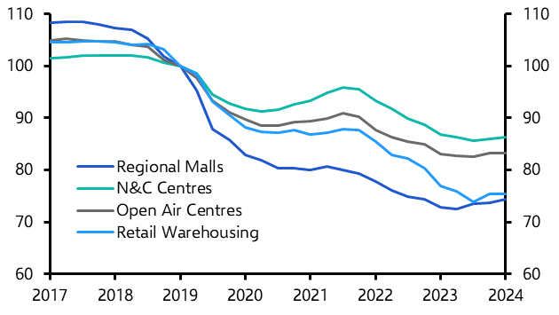 Retail subsectors to see more consistent performance 
