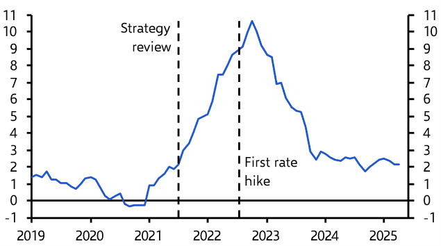 ECB strategy review not just a formality
