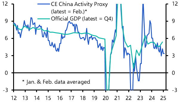 China Outlook: Export slowdown looms as domestic drags persist
