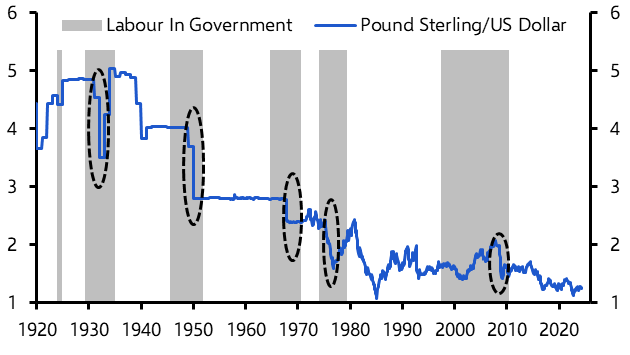 A Labour government probably wouldn’t roil UK markets
