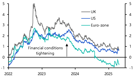 Advanced economy financial conditions on the mend

