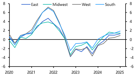 NCREIF Q1 Index shows US commercial property values now rising, but valuation gaps persist
