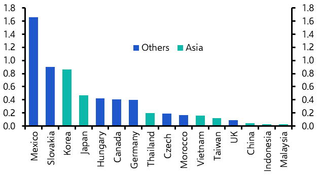  Will Asia benefit from China&#039;s plunging US exports?
