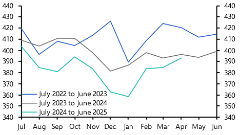 Could UK commercial property benefit from US tariffs?
