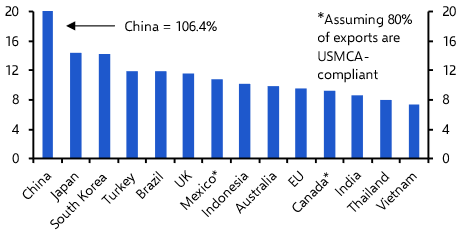Trump, the global economy and the next 100 days
