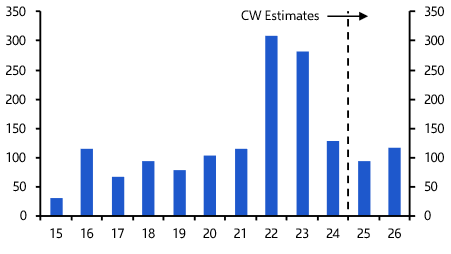 Swedish industrial real estate prospects remain poor

