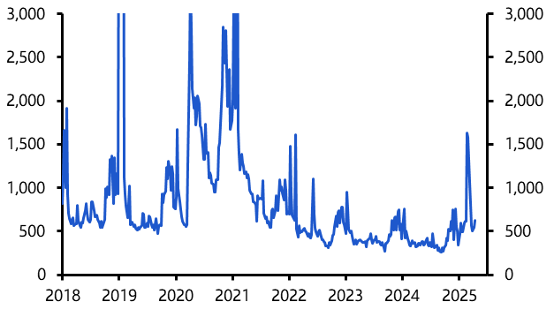 US Fed Watch: Fed won’t cave to Trump pressure
