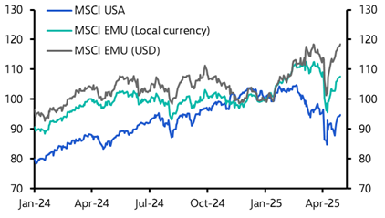 Euro-zone equity outperformance is on borrowed time
