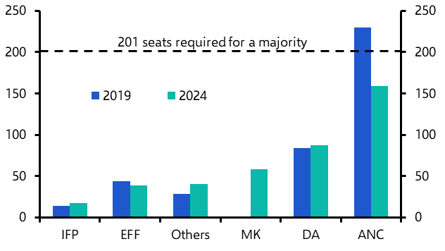 South Africa’s election: entering the unknown
