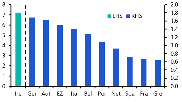The impact of 20% US tariffs on the euro-zone
