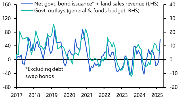 China Weekly: Burning through fiscal ammunition  
