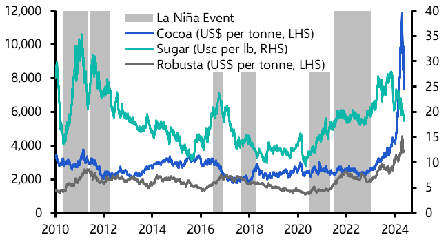 Attention turns towards the return of La Niña
