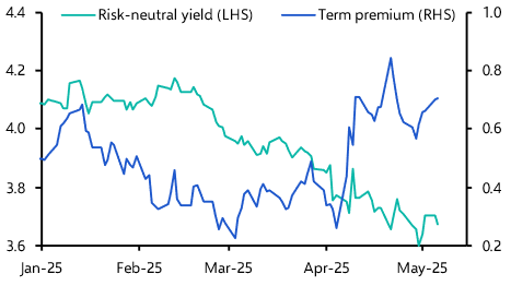 The Treasury market still isn’t fully healed
