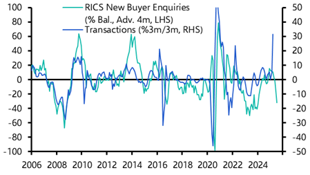 UK Housing Outlook: Housing relatively well insulated from Trump tariffs
