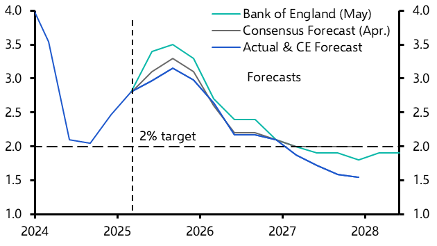 More UK rate cuts coming, but not as quickly as investors expected 
