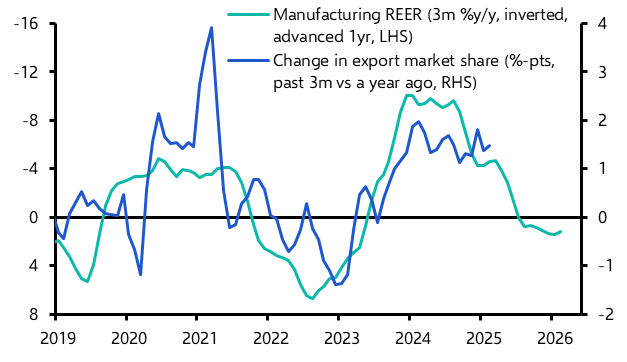 China Weekly: A tariff detente won’t avert an export slowdown  
