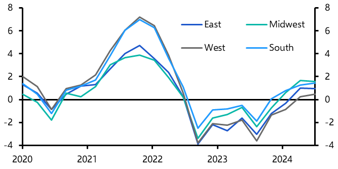 Midwest outperformance will not last
