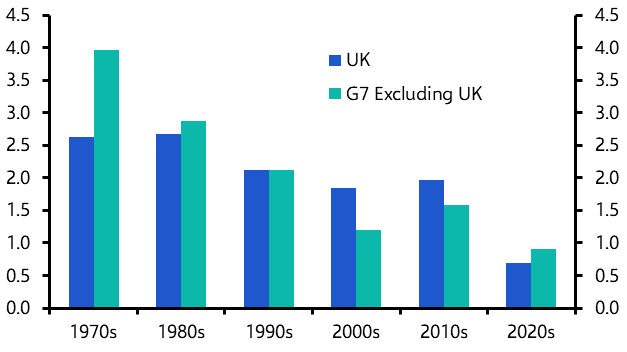 UK Focus: Reeves&#039; growth speech and the government&#039;s economic priorities
