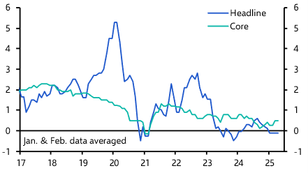 China Consumer &amp; Producer Prices (Apr. 2025)
