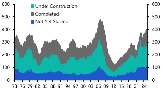Assessing the risks to single-family home construction
