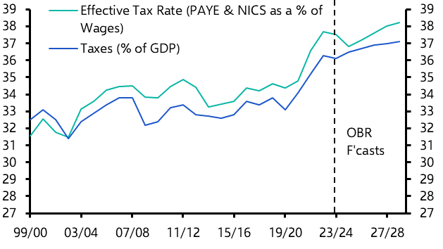 Could new fiscal rules spur on the economy? 
