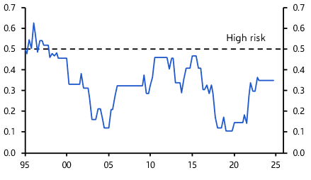 Brazil: banking sector risks back in the spotlight
