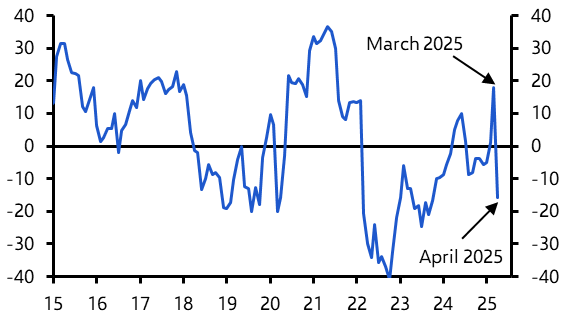 ECB Watch: Keep calm and carry on cutting
