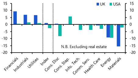 Recent “trade deal” a sideshow in the UK stock market
